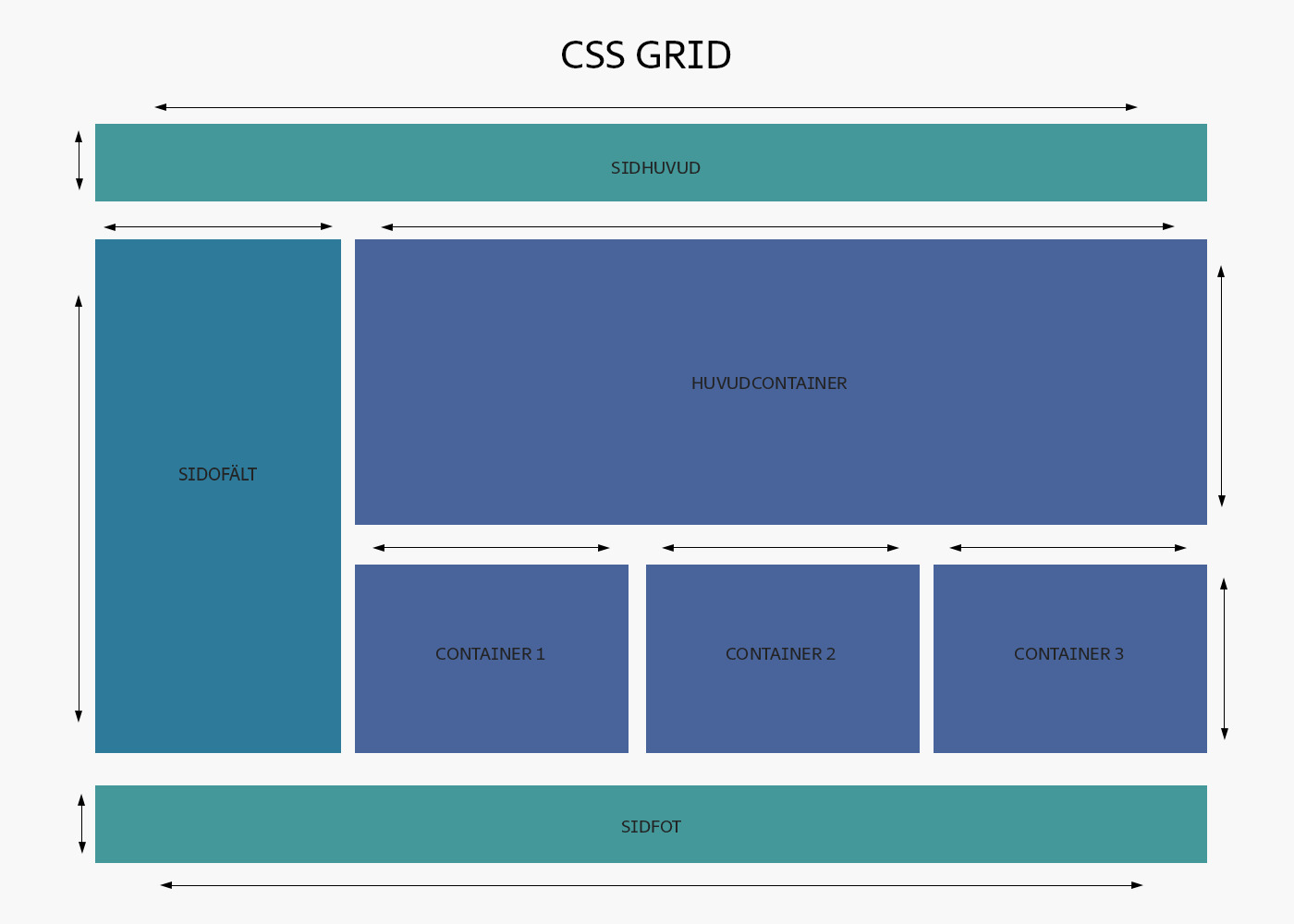 CSS Grid