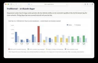 Produkter: Whitespace Analys – Municipio Cloud - Whitespace ID
