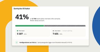 Nytt sätt att få koll på cookieunderlaget i Whitespace Analys