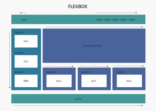 Flexbox, grid