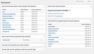 Startsida för en redaktör som visar besökstatistik för de mest besökta sidorna, liksom sidor som inte har updaterats på länge