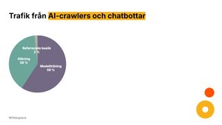 Fördelning av AI-trafik: 59% modellträning, 39% sökning, 2% refererade besök