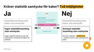 Hur webbstatistik samlas in: med samtycke eller cookieless