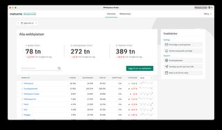 Startsidan ger en tydlig kontrollpanel med översikt över egendomar, snabblänkar, supportkontakt och åtkomst till kunskapsbanken